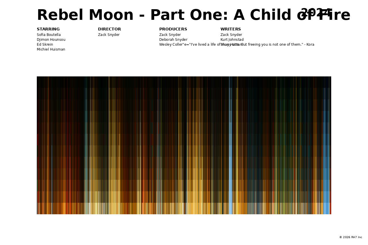 Poster preview for Rebel Moon - Part One: A Child of Fire